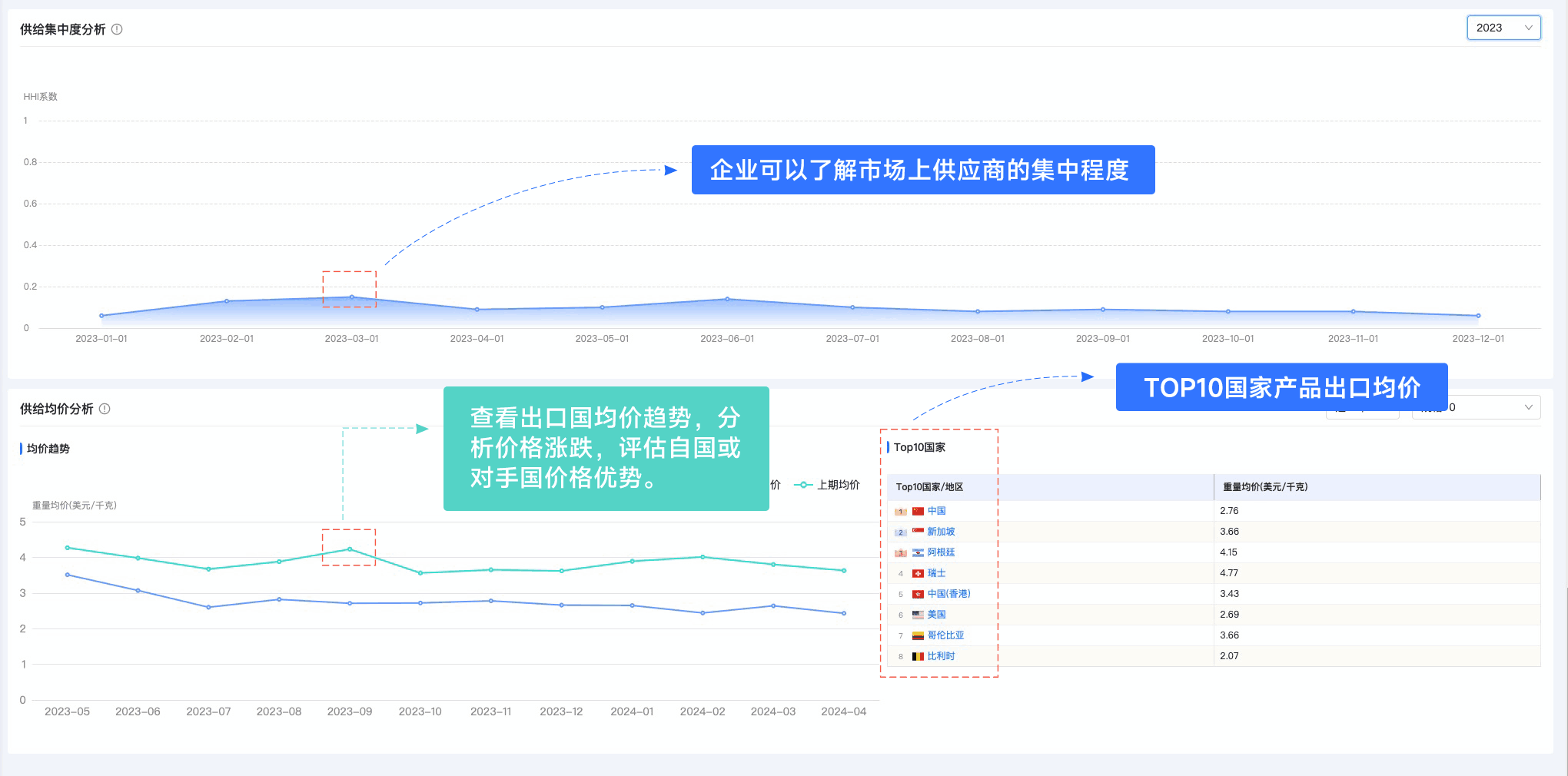 圣淘沙dh,圣淘沙dh外贸通,上海圣淘沙dh