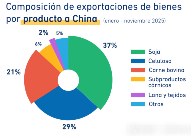 乌拉圭进出口贸易产品 乌拉圭进出口贸易产品