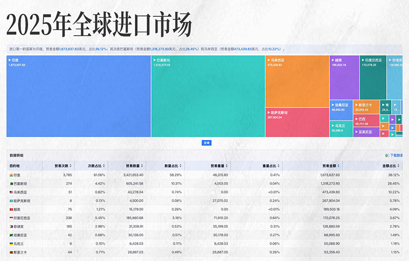 圣淘沙dh,圣淘沙dh外贸大数据,上海圣淘沙dh