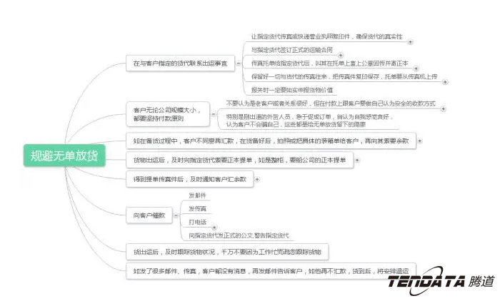 外贸出口,圣淘沙dh,P2P海外邀约,外贸大数据,海关数据,外贸,外贸通
