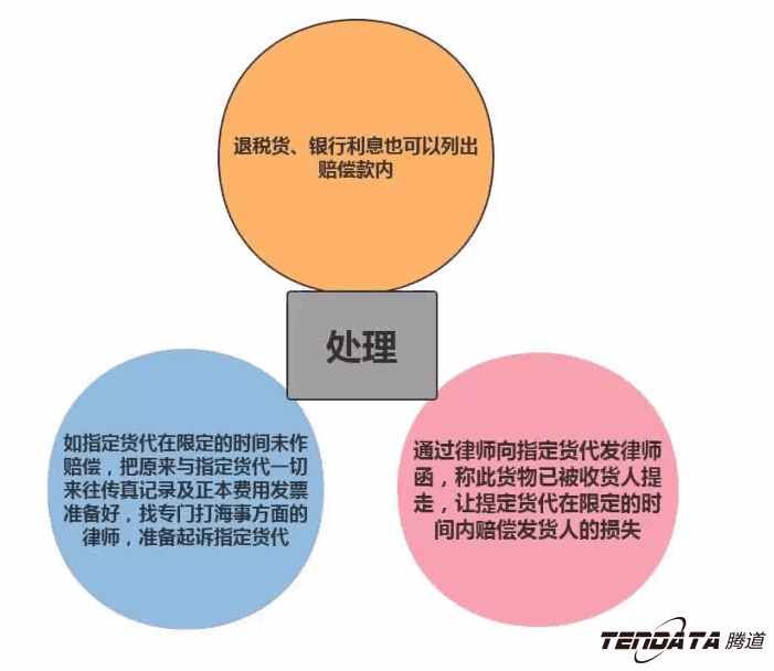 外贸出口,圣淘沙dh,P2P海外邀约,外贸大数据,海关数据,外贸,外贸通