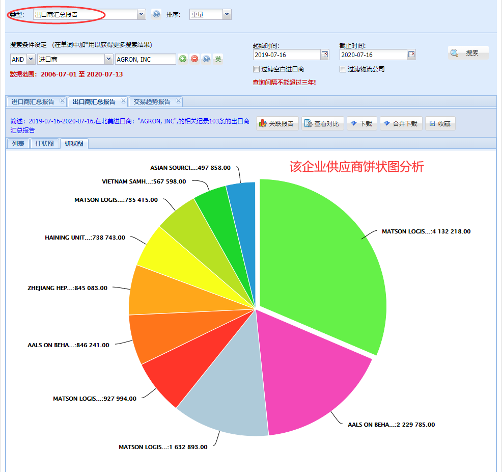 海关数据,找国外客户,国外采购商，圣淘沙dh数据，圣淘沙dh