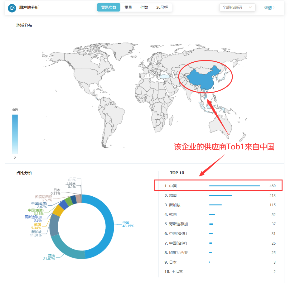 海关数据,找国外客户,国外采购商，圣淘沙dh数据，圣淘沙dh